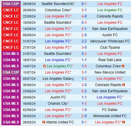 Nhận định Los Angeles FC vs Houston Dynamo 9h30 ngày 19 (Nhà nghề Mỹ) 2