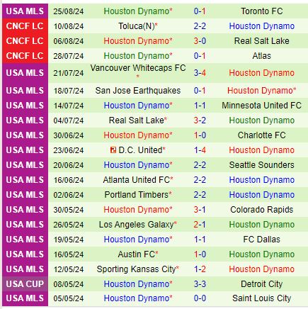 Nhận định Los Angeles FC vs Houston Dynamo 9h30 ngày 19 (Nhà nghề Mỹ) 3