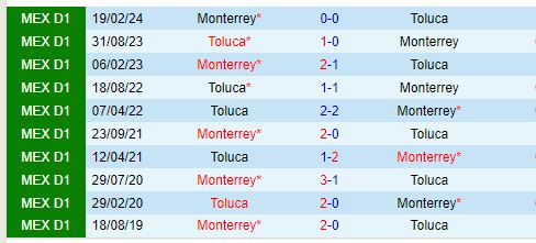Nhận định Monterrey vs Toluca 8h00 ngày 19 (VĐQG Mexico) 1