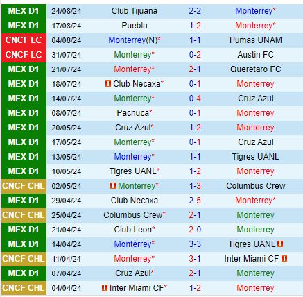 Nhận định Monterrey vs Toluca 8h00 ngày 19 (VĐQG Mexico) 2