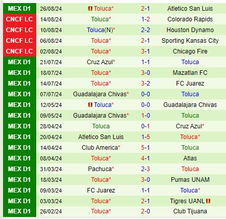 Nhận định Monterrey vs Toluca 8h00 ngày 19 (VĐQG Mexico) 3