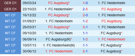 Heidenheim vs Augsburg