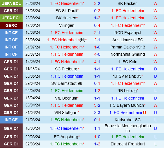 Heidenheim vs Augsburg
