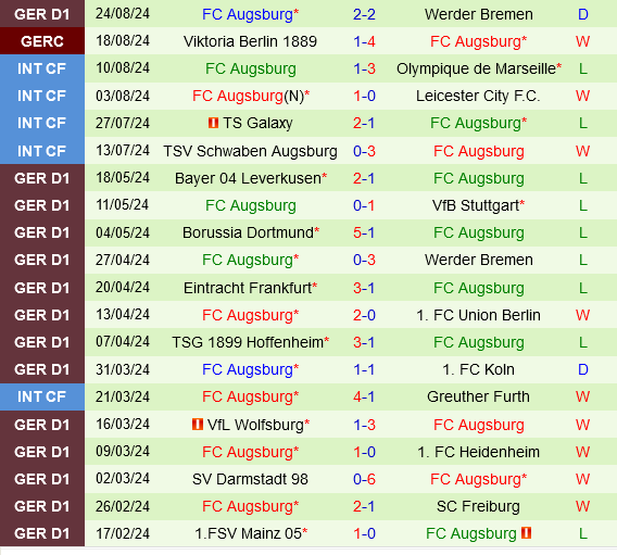 Heidenheim vs Augsburg