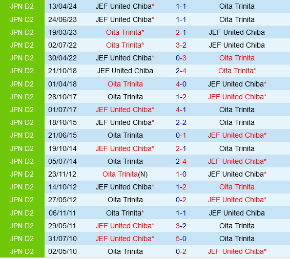 Oita Trinita vs JEF United Oita Trinita vs JEF United