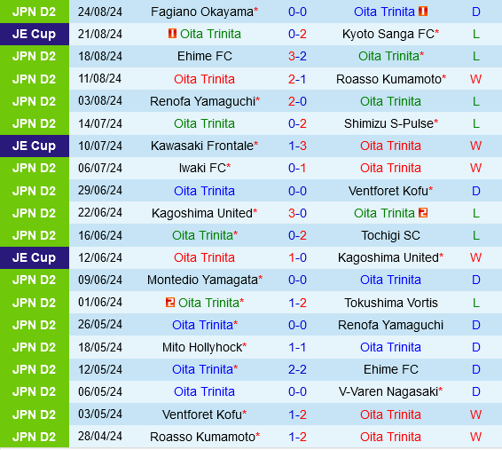 Oita Trinita vs JEF United Oita Trinita vs JEF United