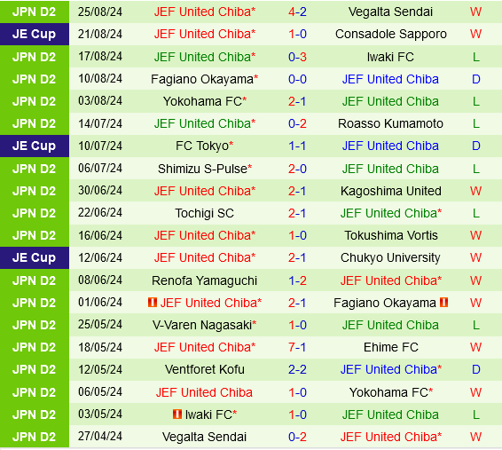 Oita Trinita vs JEF United Oita Trinita vs JEF United