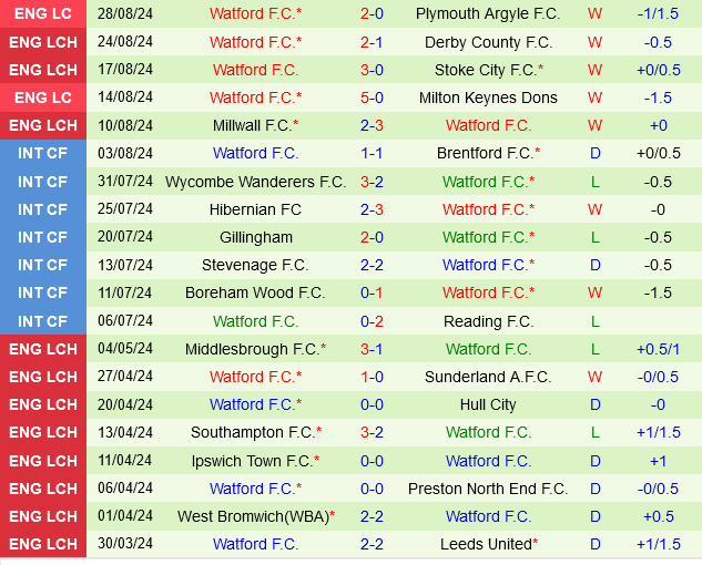 Sheffield United vs Watford