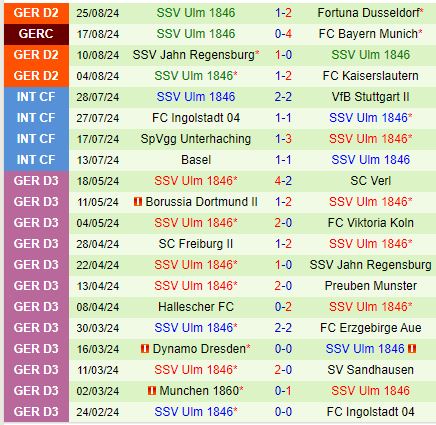 Nhận định Paderborn vs Ulm 18h30 ngày 19 (Hạng 2 Đức 202425) 2