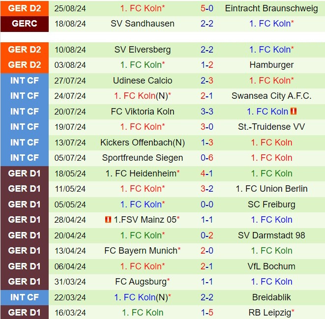Nhận định Schalke vs Cologne 18h30 ngày 19 (Hạng 2 Đức 202425) 3