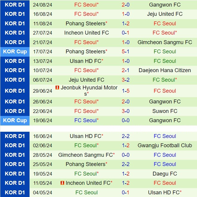 Nhận định Jeonbuk vs FC Seoul 17h00 ngày 19 (VĐQG Hàn Quốc 2024) 3