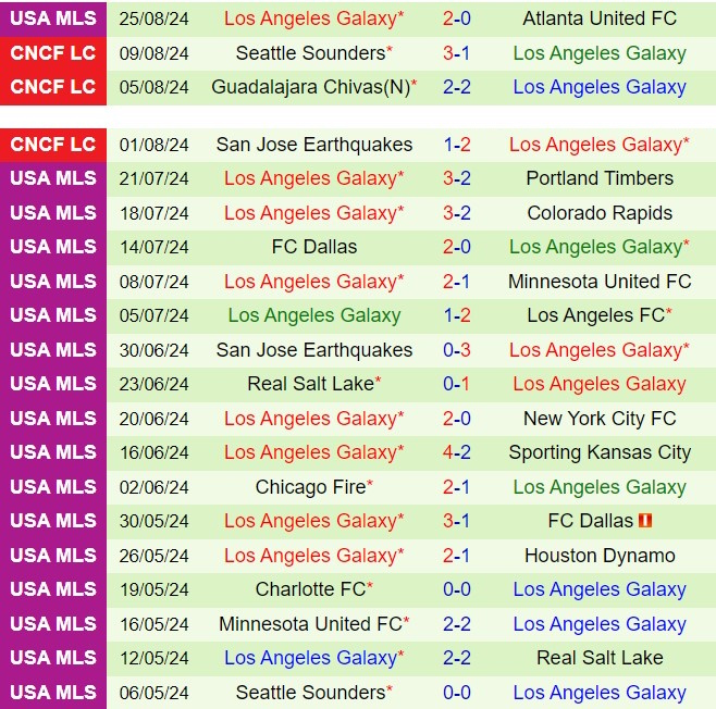 Nhận định StLouis vs LA Galaxy 1h45 ngày 29 (Nhà nghề Mỹ 2024) 3