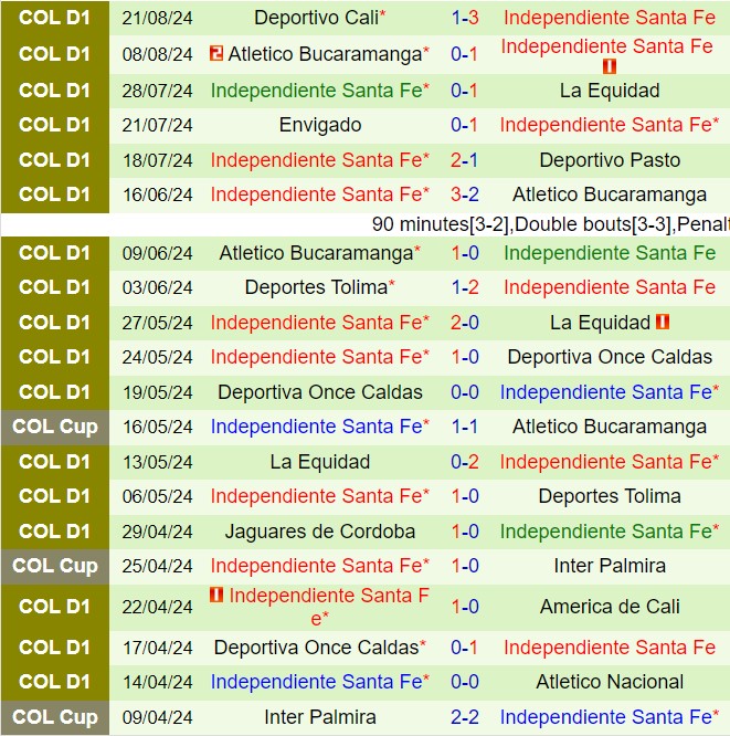 Nhận định Atletico Junior vs Santa Fe 7h20 ngày 29 (VĐQG Colombia 2024) 3