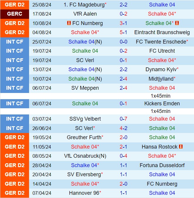 Nhận định Schalke vs Cologne 18h30 ngày 19 (Hạng 2 Đức 202425) 2