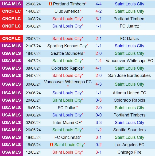 Nhận định StLouis vs LA Galaxy 1h45 ngày 29 (Nhà nghề Mỹ 2024) 2