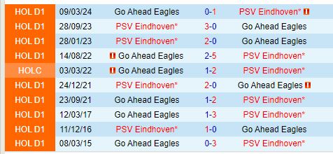 Nhận định PSV Eindhoven vs Go Ahead Eagles 21h45 ngày 19 (VĐQG Hà Lan) 1