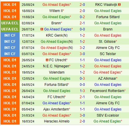 Nhận định PSV Eindhoven vs Go Ahead Eagles 21h45 ngày 19 (VĐQG Hà Lan) 3