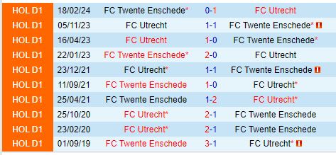 Nhận định Utrecht vs Twente 17h15 ngày 19 (VĐQG Hà Lan) 1