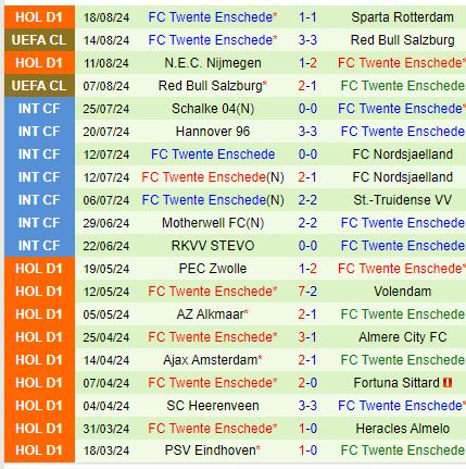 Nhận định Utrecht vs Twente 17h15 ngày 19 (VĐQG Hà Lan) 3