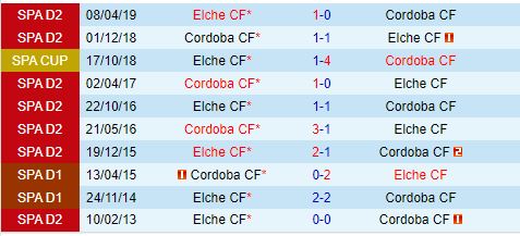 Nhận định Elche vs Cordoba 2h30 ngày 39 (Hạng 2 Tây Ban Nha 202425) 1