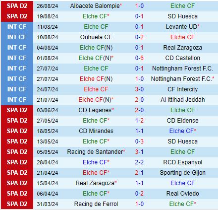 Nhận định Elche vs Cordoba 2h30 ngày 39 (Hạng 2 Tây Ban Nha 202425) 2