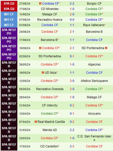 Nhận định Elche vs Cordoba 2h30 ngày 39 (Hạng 2 Tây Ban Nha 202425) 3