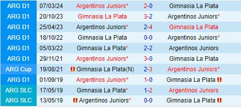 Nhận định Gimnasia vs Argentinos Juniors 3h00 ngày 39 (VĐQG Argentina 2024) 1