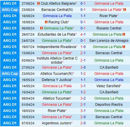 Nhận định Gimnasia vs Argentinos Juniors 3h00 ngày 39 (VĐQG Argentina 2024) 2