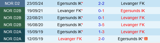 Levanger vs Egersunds Levanger vs Egersunds