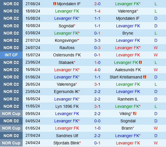 Levanger vs Egersunds Levanger vs Egersunds