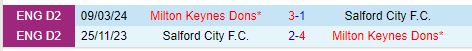 Nhận định Salford vs MK Dons 2h00 ngày 39 (League Two Anh) 1