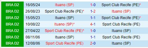 Nhận định Sport Recife vs Ituano 6h00 ngày 39 (Hạng 2 Brazil) 1