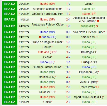 Nhận định Sport Recife vs Ituano 6h00 ngày 39 (Hạng 2 Brazil) 3