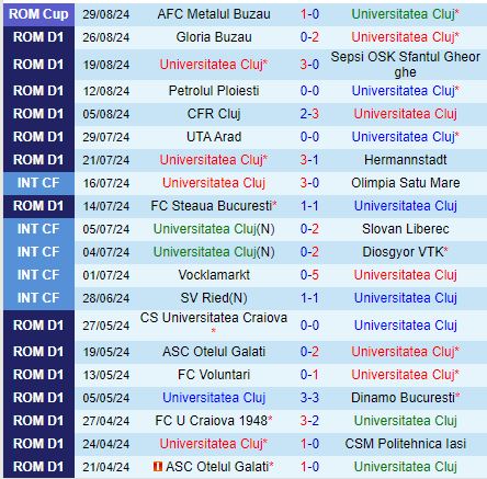 Nhận định Universitatea Cluj vs Dinamo Bucuresti 1h30 ngày 39 (VĐQG Romania 202425) 2