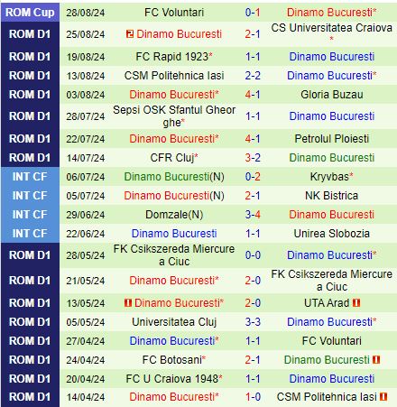 Nhận định Universitatea Cluj vs Dinamo Bucuresti 1h30 ngày 39 (VĐQG Romania 202425) 3