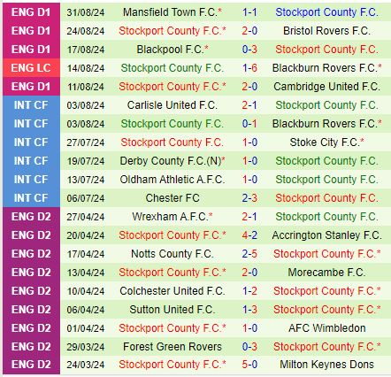 Nhận định Accrington vs Stockport 1h45 ngày 49 (EFL Trophy 202425) 3