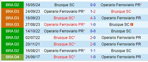 Nhận định Operario vs Brusque 7h30 ngày 39 (Hạng 2 Brazil) 1