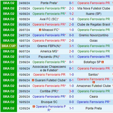 Nhận định Operario vs Brusque 7h30 ngày 39 (Hạng 2 Brazil) 2