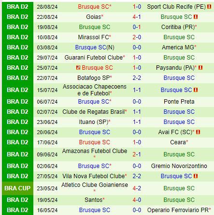 Nhận định Operario vs Brusque 7h30 ngày 39 (Hạng 2 Brazil) 3