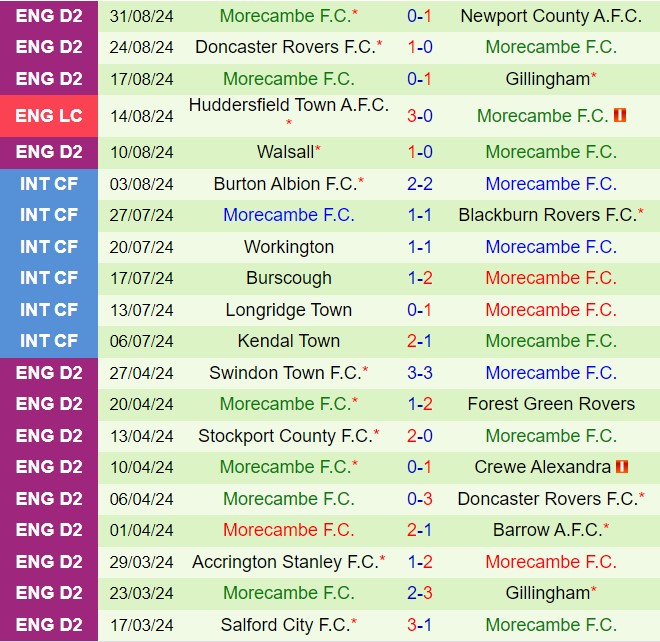 Nhận định Wigan vs Morecambe 1h00 ngày 49 (EFL Trophy 202425) 3