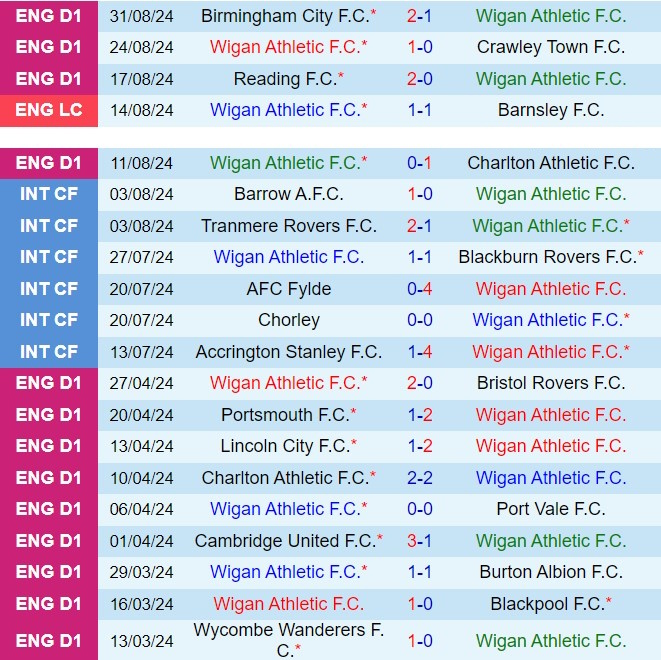 Nhận định Wigan vs Morecambe 1h00 ngày 49 (EFL Trophy 202425) 2