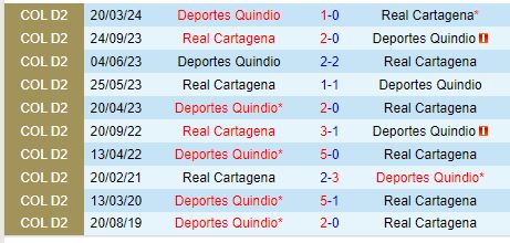 Nhận định Real Cartagena vs Deportes Quindio 7h30 ngày 39 (Hạng 2 Colombia) 1