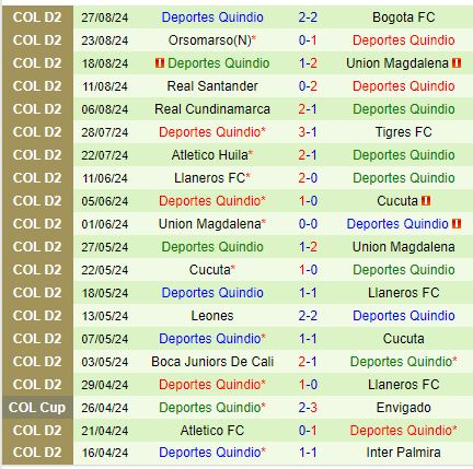 Nhận định Real Cartagena vs Deportes Quindio 7h30 ngày 39 (Hạng 2 Colombia) 3