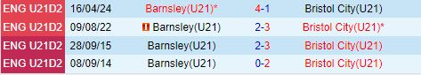 Nhận định U21 Barnsley vs U21 Bristol City 20h00 ngày 39 (U21 Premier League 202425) 1