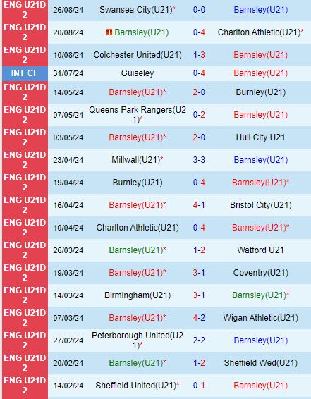 Nhận định U21 Barnsley vs U21 Bristol City 20h00 ngày 39 (U21 Premier League 202425) 2