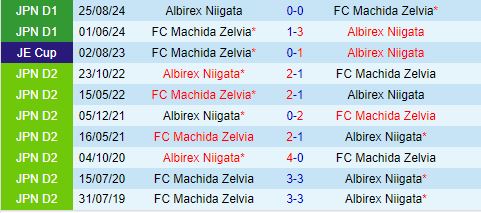 Nhận định Albirex Niigata vs Machida Zelvia 17h00 ngày 49 (Cúp Liên Đoàn Nhật 2024) 1