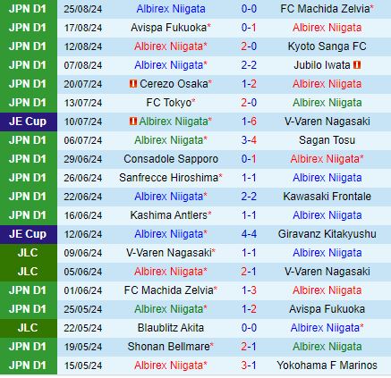 Nhận định Albirex Niigata vs Machida Zelvia 17h00 ngày 49 (Cúp Liên Đoàn Nhật 2024) 2