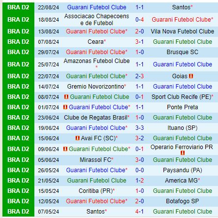 Nhận định Guarani vs Coritiba 7h30 ngày 49 (Hạng 2 Brazil) 2