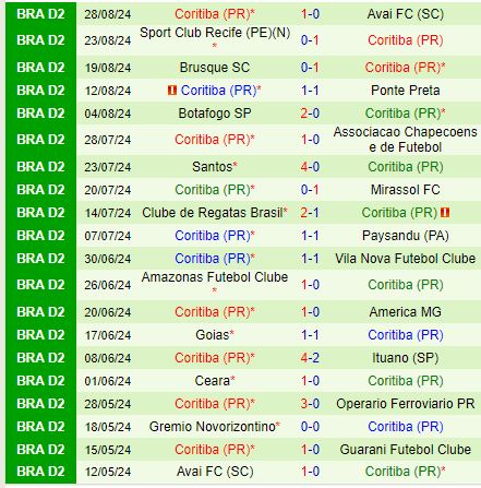 Nhận định Guarani vs Coritiba 7h30 ngày 49 (Hạng 2 Brazil) 3