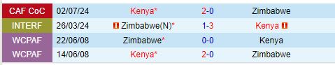 Nhận định Kenya vs Zimbabwe 20h00 ngày 49 (Vòng loại CAN) 1